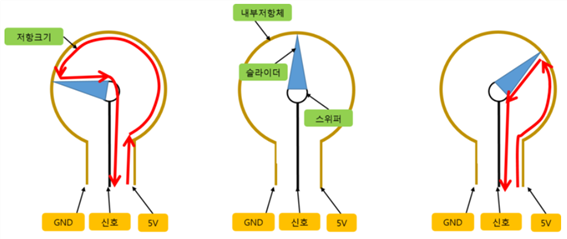 그림입니다.
원본 그림의 이름: CLP000022300001.bmp
원본 그림의 크기: 가로 927pixel, 세로 390pixel