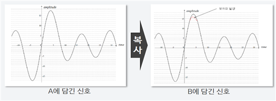 그림입니다.
원본 그림의 이름: CLP00003a5c0005.bmp
원본 그림의 크기: 가로 1079pixel, 세로 397pixel