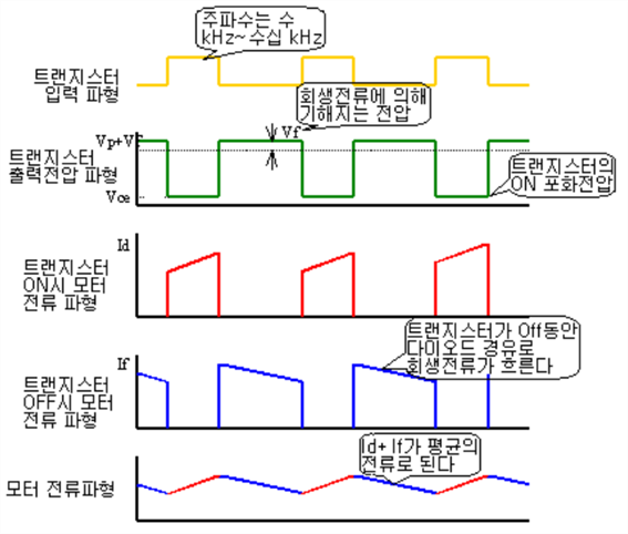 그림입니다.
원본 그림의 이름: CLP000036140004.bmp
원본 그림의 크기: 가로 665pixel, 세로 565pixel