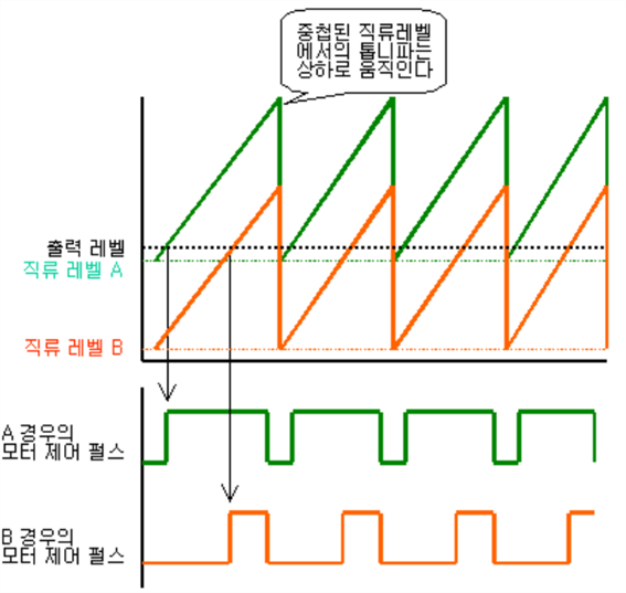 그림입니다.
원본 그림의 이름: CLP000036140007.bmp
원본 그림의 크기: 가로 625pixel, 세로 592pixel