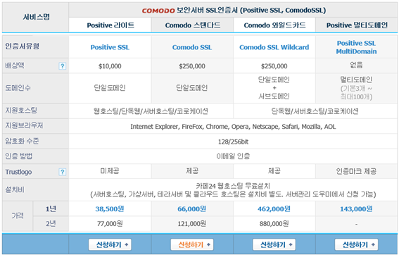 그림입니다.
원본 그림의 이름: CLP000030b03610.bmp
원본 그림의 크기: 가로 870pixel, 세로 561pixel